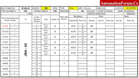 control junction box|junction box schedule.